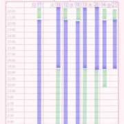 ゆり 【🐰おしらせ🐰】⚠️11日まで‼️ わちゃわちゃ密着リアルフルーちゅ西船橋