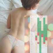 ヒメ日記 2025/12/25 22:26 投稿 おとは 極SPA（中洲）