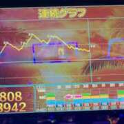 ヒメ日記 2025/05/04 16:52 投稿 綾波★ 伽羅（小名浜）