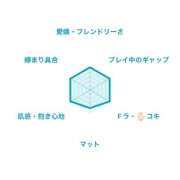 ヒメ日記 2025/06/04 14:04 投稿 こはる☆ 粋美　suibi