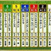 ヒメ日記 2024/12/20 00:13 投稿 陽菜子【ヒナコ】 Evolution 2nd