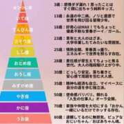 ヒメ日記 2025/08/26 14:12 投稿 陽菜子【ヒナコ】 Evolution 2nd