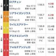 ヒメ日記 2026/04/19 16:22 投稿 陽菜子【ヒナコ】 Evolution 2nd