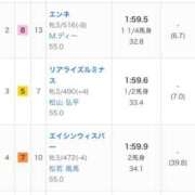 ヒメ日記 2026/04/26 22:42 投稿 陽菜子【ヒナコ】 Evolution 2nd