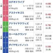 ヒメ日記 2026/05/10 21:22 投稿 陽菜子【ヒナコ】 Evolution 2nd