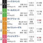 ヒメ日記 2026/06/07 19:16 投稿 陽菜子【ヒナコ】 Evolution 2nd