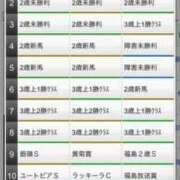 ヒメ日記 2024/11/10 06:35 投稿 キャンティ Evolution 2nd