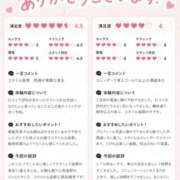ヒメ日記 2026/07/30 11:45 投稿 なな シェリーエンジェル