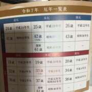 ヒメ日記 2025/01/02 11:05 投稿 みずき 愛知弥富ちゃんこ