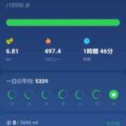 ヒメ日記 2025/06/02 22:47 投稿 やよい 西船人妻花壇