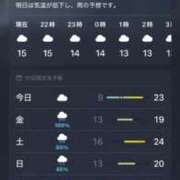 ヒメ日記 2025/05/09 03:48 投稿 ゆな カクテル(岡山)