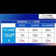 ヒメ日記 2025/01/10 21:52 投稿 辻村七海(つじむらななみ) 東京ヒストリー　秘密の約束