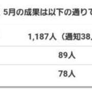 ヒメ日記 2025/06/11 08:09 投稿 柚葉 シャトーペトラ