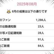 ヒメ日記 2025/09/02 09:50 投稿 柚葉 シャトーペトラ