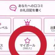 ヒメ日記 2024/12/18 16:39 投稿 若林美加子 プレジデントハウス