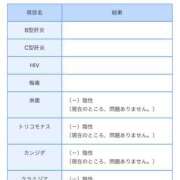 ヒメ日記 2024/02/18 23:33 投稿 みずき 僕らのぽっちゃリーノin春日部