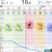 ヒメ日記 2025/07/31 18:34 投稿 水野 はづき マーベリック横浜