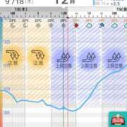 ヒメ日記 2025/09/18 16:54 投稿 水野 はづき マーベリック横浜