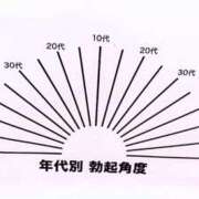 ヒメ日記 2024/11/04 12:36 投稿 望月あやこ 五反田ヒーローズ（ユメオト）