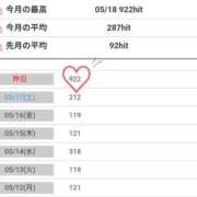 ヒメ日記 2025/05/19 13:35 投稿 さくら ナチュラルプリンセス