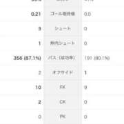 ヒメ日記 2026/07/20 05:30 投稿 相澤りな e女商事 池袋店