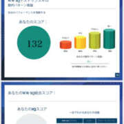 小野(ｵﾉ) 有料のIQテストやってみた！ 小山人妻城