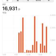ヒメ日記 2026/02/10 07:07 投稿 島田　彩 エンジェルコースト