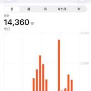 ヒメ日記 2026/03/09 22:50 投稿 島田　彩 エンジェルコースト