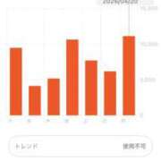 ヒメ日記 2026/04/20 23:45 投稿 島田　彩 エンジェルコースト