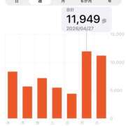ヒメ日記 2026/04/28 22:40 投稿 島田　彩 エンジェルコースト