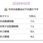 ヒメ日記 2026/02/01 10:02 投稿 いちご 錦糸町ちゃんこ