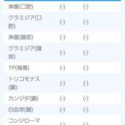 ヒメ日記 2025/02/03 15:27 投稿 おとは 奥様さくら日本橋店