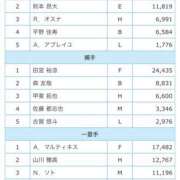 ヒメ日記 2024/05/22 11:17 投稿 にいな 素人妻御奉仕倶楽部Hip's松戸店