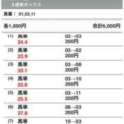 ヒメ日記 2024/03/31 14:51 投稿 ちあき 奥様さくら難波店