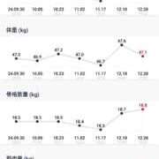 ヒメ日記 2024/12/28 23:02 投稿 雅（みやび） 丸妻 錦糸町店