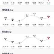 ヒメ日記 2025/01/14 00:01 投稿 雅（みやび） 丸妻 錦糸町店