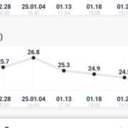 ヒメ日記 2025/01/27 09:00 投稿 雅（みやび） 丸妻 錦糸町店