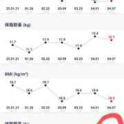 ヒメ日記 2025/04/13 08:01 投稿 雅（みやび） 丸妻 錦糸町店