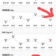 ヒメ日記 2025/04/30 20:20 投稿 雅（みやび） 丸妻 錦糸町店