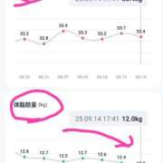 ヒメ日記 2025/09/14 21:00 投稿 雅（みやび） 丸妻 錦糸町店