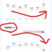 ヒメ日記 2025/10/20 15:55 投稿 雅（みやび） 丸妻 錦糸町店