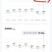 ヒメ日記 2026/03/18 00:25 投稿 雅（みやび） 丸妻 錦糸町店