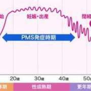 ヒメ日記 2024/10/03 15:44 投稿 けい 逢って30秒で即尺