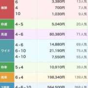 ヒメ日記 2025/01/03 21:16 投稿 育井野 くすな やみつきエステ 渋谷店
