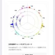 ヒメ日記 2025/12/02 17:16 投稿 美園 熟女の風俗最終章 新横浜店