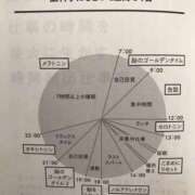 ヒメ日記 2025/02/21 07:19 投稿 水瀬ゆい サクラ（すすきの）