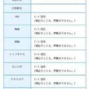 ヒメ日記 2024/02/14 13:51 投稿 ことね 熟女の風俗最終章　越谷店