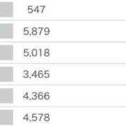 ヒメ日記 2025/04/15 10:44 投稿 あさひ SOAPLAND LOVE FACTORY