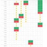 ヒメ日記 2025/05/22 07:52 投稿 あさひ SOAPLAND LOVE FACTORY