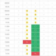 ヒメ日記 2025/07/29 16:22 投稿 あさひ SOAPLAND LOVE FACTORY